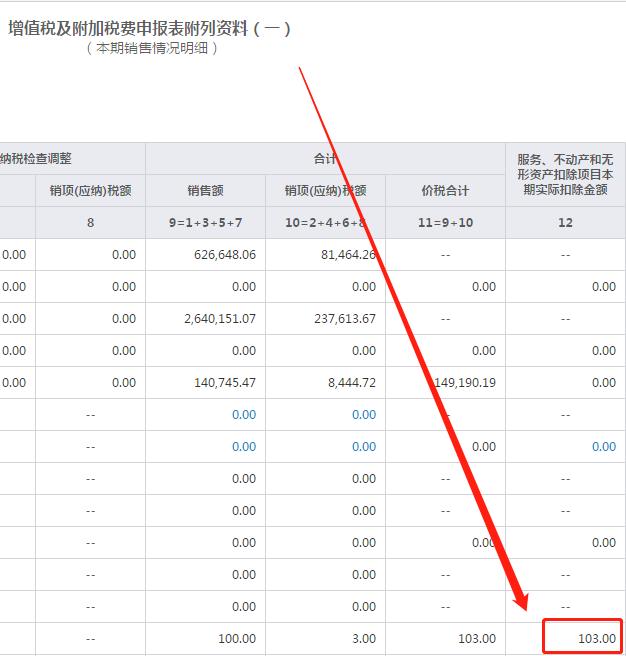 步骤三:附表三填写后,《附表一》的第12栏12列会自动生成